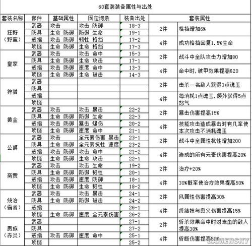 航海王燃烧意志战国用什么套装_航海王燃烧意志战国装备选择建议...