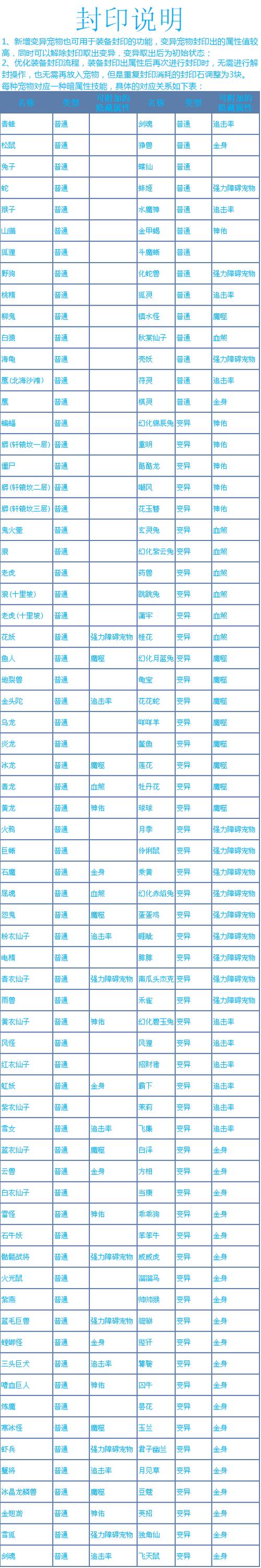 问道120法金的装备什么属性最好?