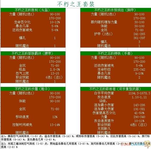 暗黑3野蛮人装备怎么选择