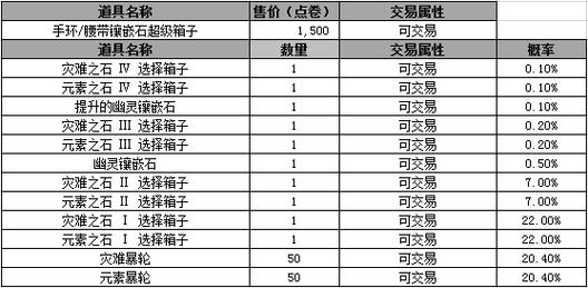 新挑战通天魔塔掉什