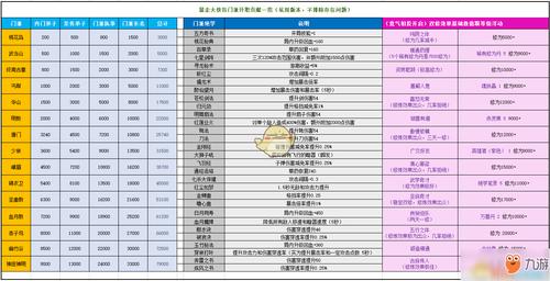 暴走大侠12月新版本门派提升职位所需贡献汇总