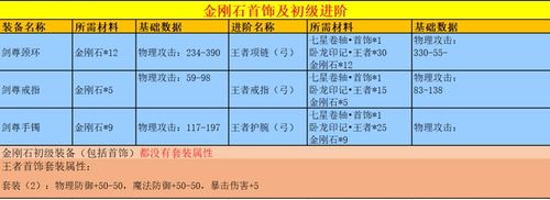 热血传奇手游分解什么装备出金刚石