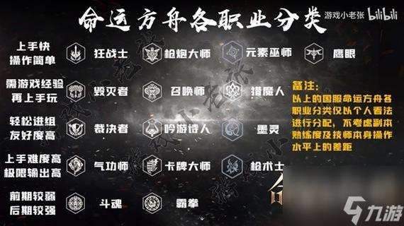 命运方舟1250后先继承还是升级