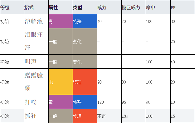 毒系技能名称大全