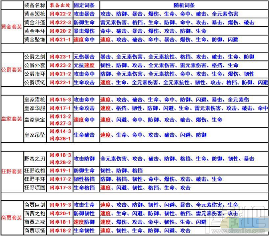 燃烧意志全元素抗性有什么用