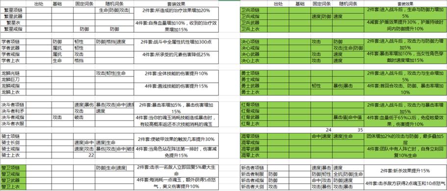 航海王燃烧意志战击套装属性介绍