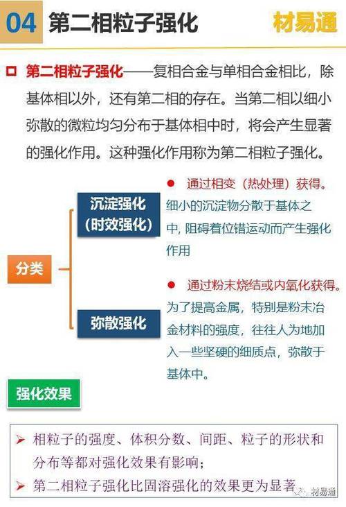 什么是强化?有什么强化机制?