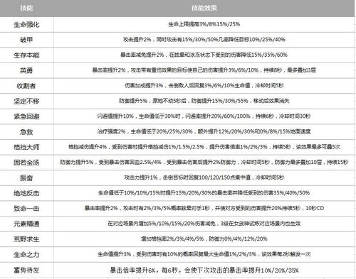 我的起源毒系技能哪个好用_我的起源毒系技能推荐