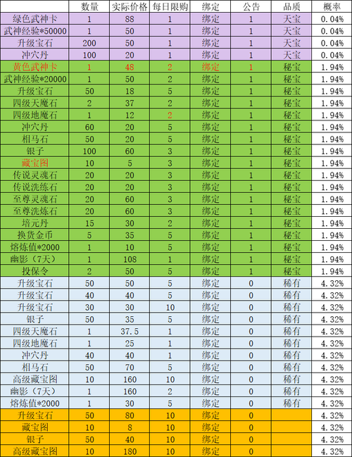 绿色征途怎么打造打造好的装备啊