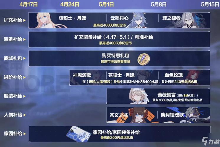 崩坏3V3.6更新公告介绍_崩坏3V3.6更新公告是什么