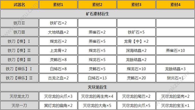 怪物猎人崛起攻略太刀升级路线图:太刀技能搭配及装备推荐