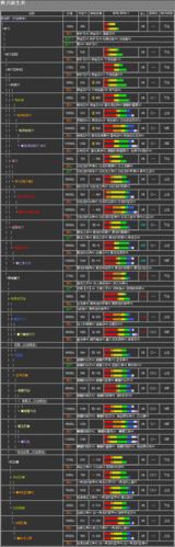 怪物猎人世界太刀升级路线