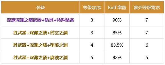 dnf龙骑士buff换装装备推荐