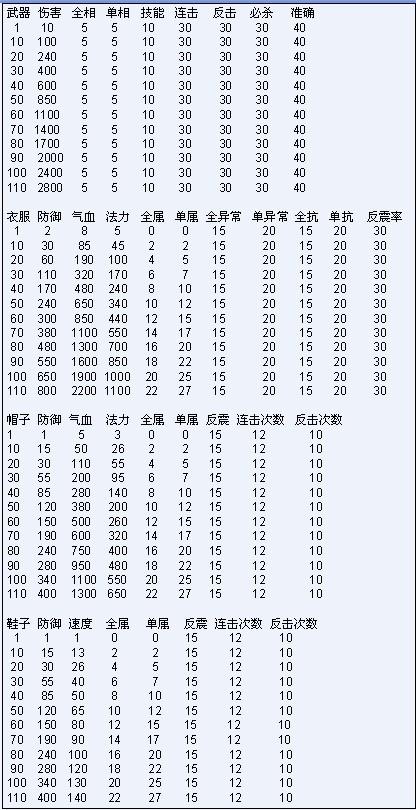 问道装备都什么属性值钱啊