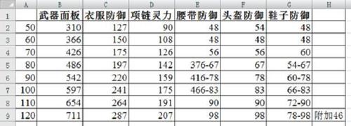 神武怎么制作装备