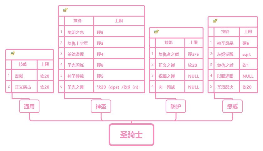 魔兽世界圣骑所有技能详解