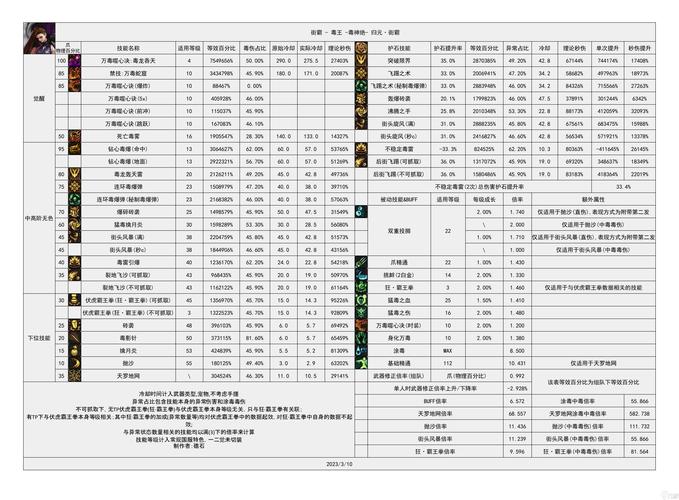 dnf所有别称