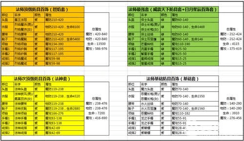 传奇世界手游灵枪50级装备怎么搭配