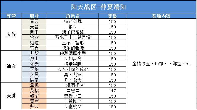 诛仙3怎么生产装备