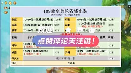 109天地普陀怎么加点