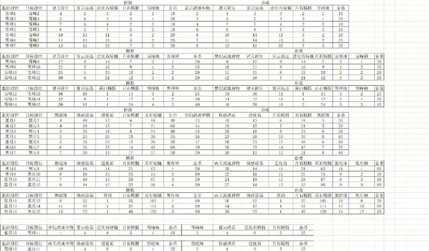 剑灵装备升级顺序2023(剑灵手游平民玩家速刷教程)「必看」