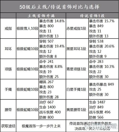 剑灵首饰先升哪个