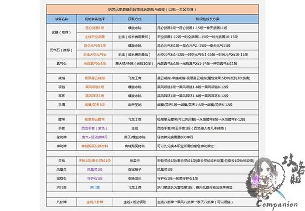 剑灵装备升级技巧攻略