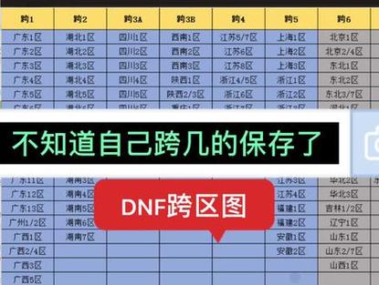 DNF怎么跨区?