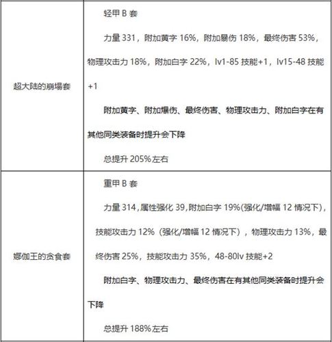 《地下城与勇士》95版本刺客装备该如何选择?