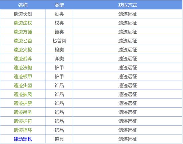 地下城堡2海神奖励-地下城堡2海神装备