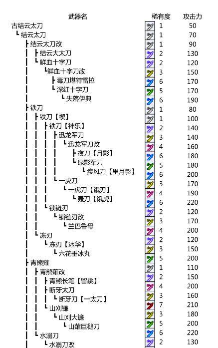 怪物猎人世界装备加成技能说明