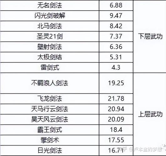 汉家江湖映月枪法武学介绍