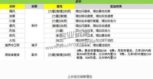 上古世纪法系装备选择技巧详解布甲装备