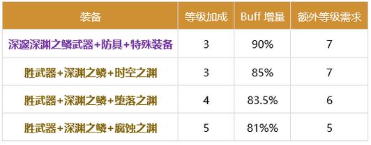 dnf光枪换装狩猎者buff换装推荐