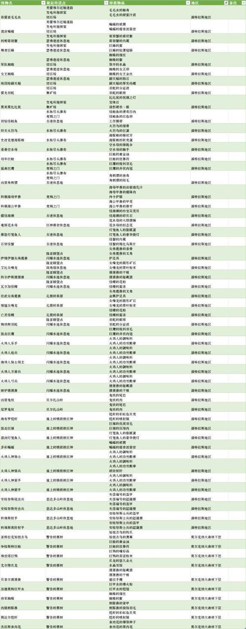 异度之刃3全冠名怪掉落饰品汇总全强力饰品掉落怪物