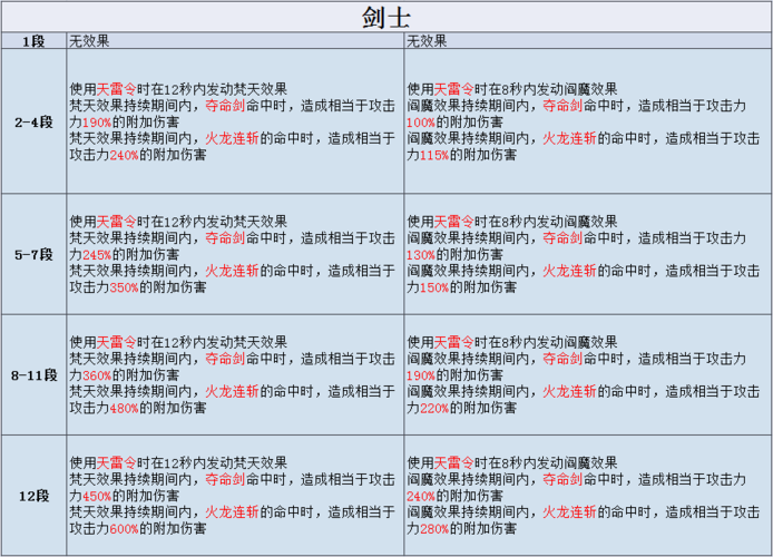 剑灵灵剑士刚满级的属性是什么?昨天满级的,,,