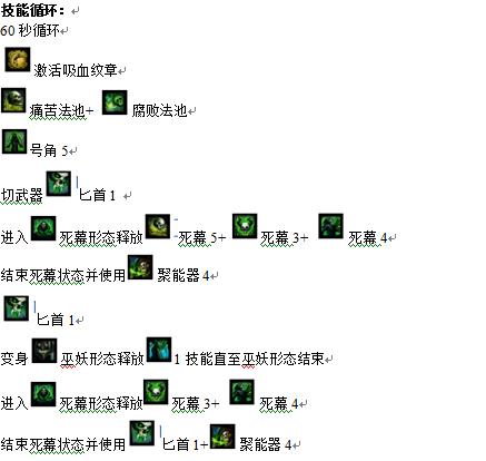 激战2症状流死灵毕业装怎么弄