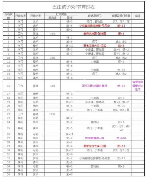 梦幻西游力五庄和魔五庄那个输出高