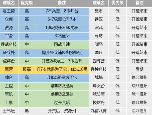 三国志战略版S4赛季开荒攻略-三国志战略版s4赛季开荒阵容