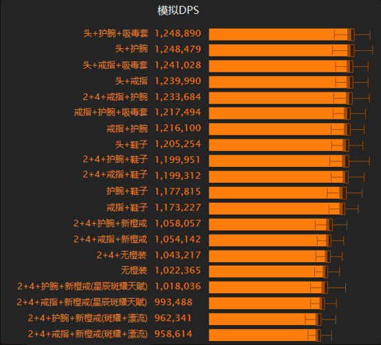 魔兽橙色装备怎么获得