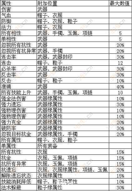 问道装备拆分需要哪些材料