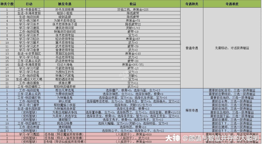 梦幻西游,龟速化生的孩子怎么加点?