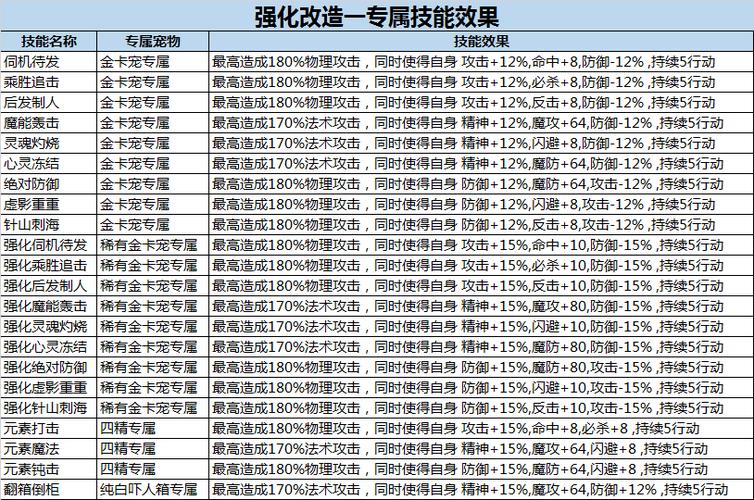 魔力宝贝鉴定技能在哪学