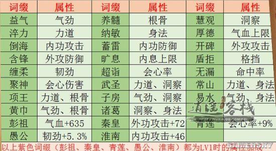 天涯明月刀里想要找代工做装备,自己的天工神兵制作技能会不会影响代工...