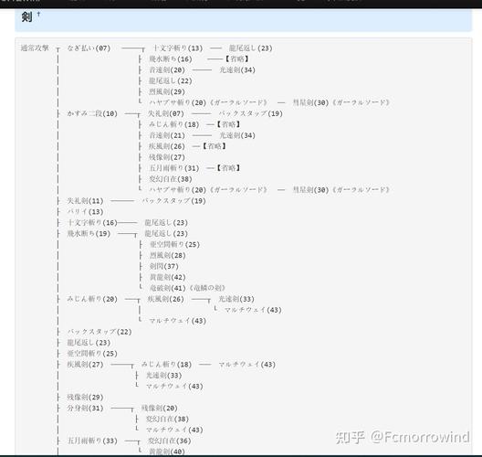 浪漫沙加3技能领悟条件