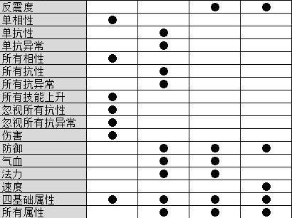 问道80级装备满防御是多少?