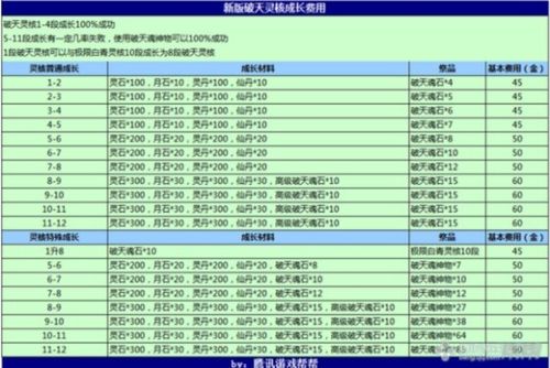 剑灵新手怎么获得装备问题。