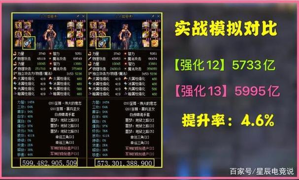 DNF装备强化的效果怎样啊?比如同一武器+11和+12的攻击力差多少,“无...