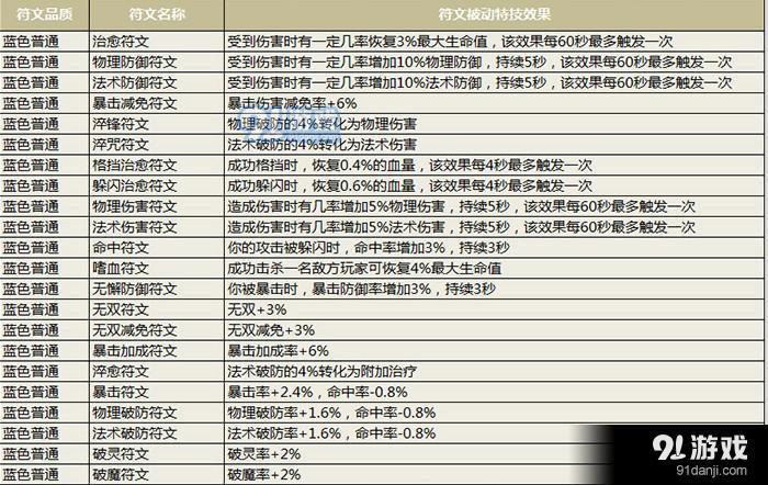 天谕手游符文怎么激活