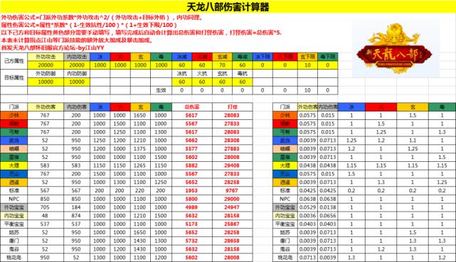 天龙八部装备资质怎么提升